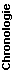 Chronologie Cubas